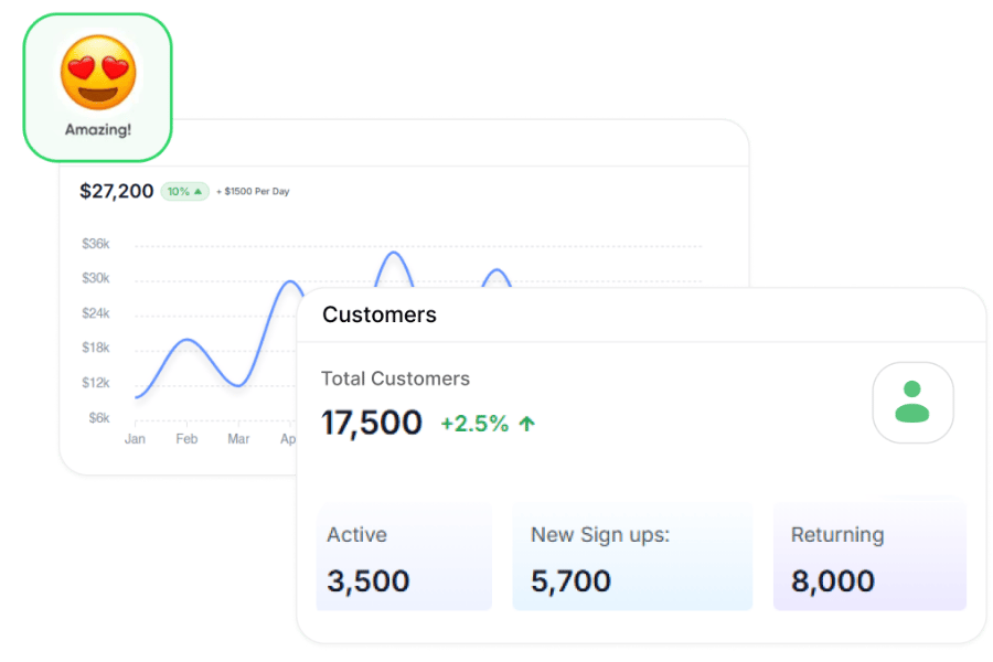 AI Restaurant Growth Platform