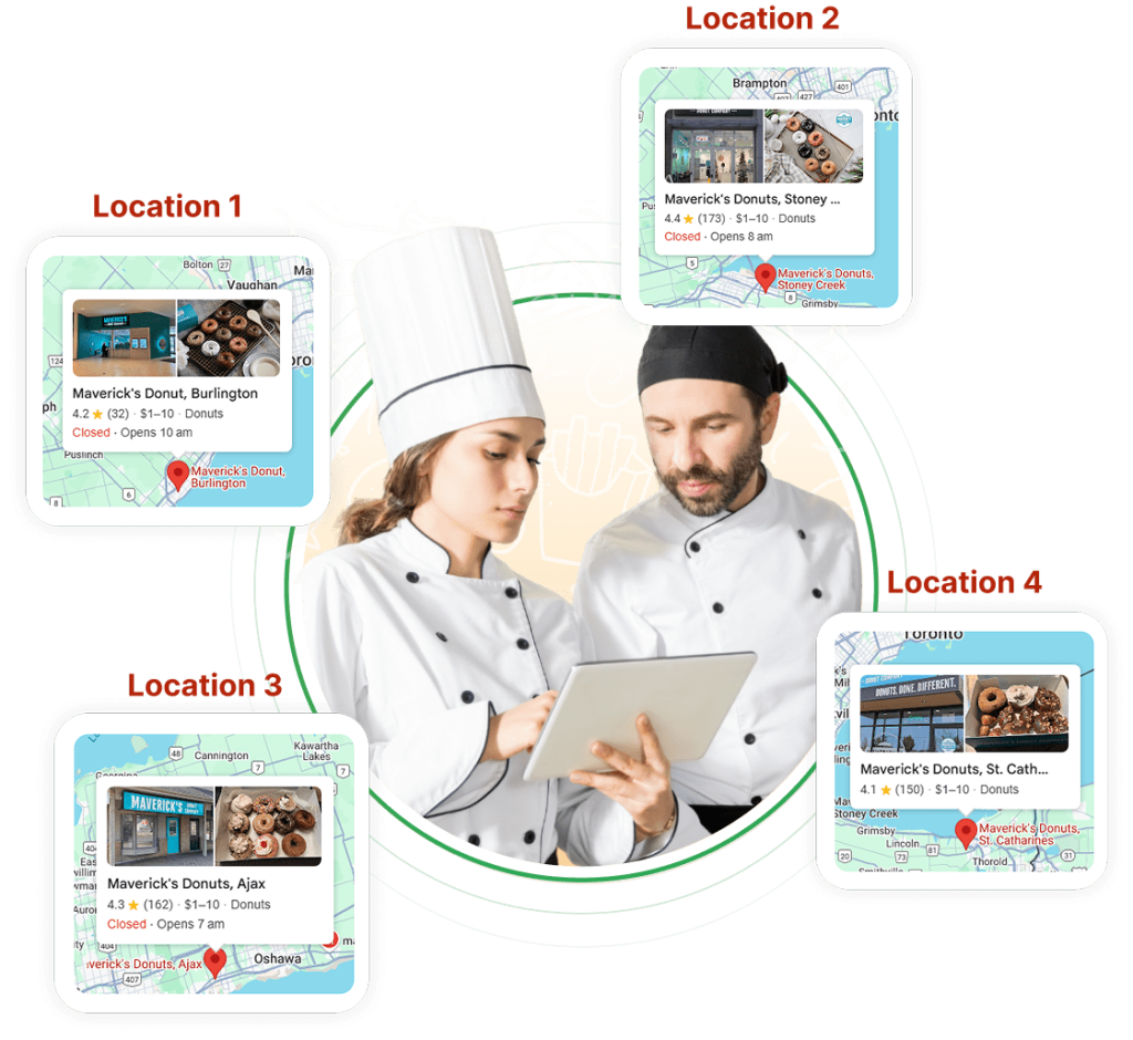 Multi-Location-GMB-Mastery-min-1024x940