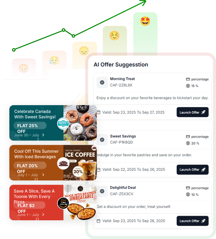 Smart-AI-for-Customer-Loyalty-Growth