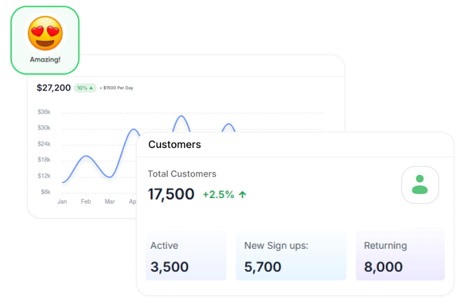 AI Restaurant Growth Platform
