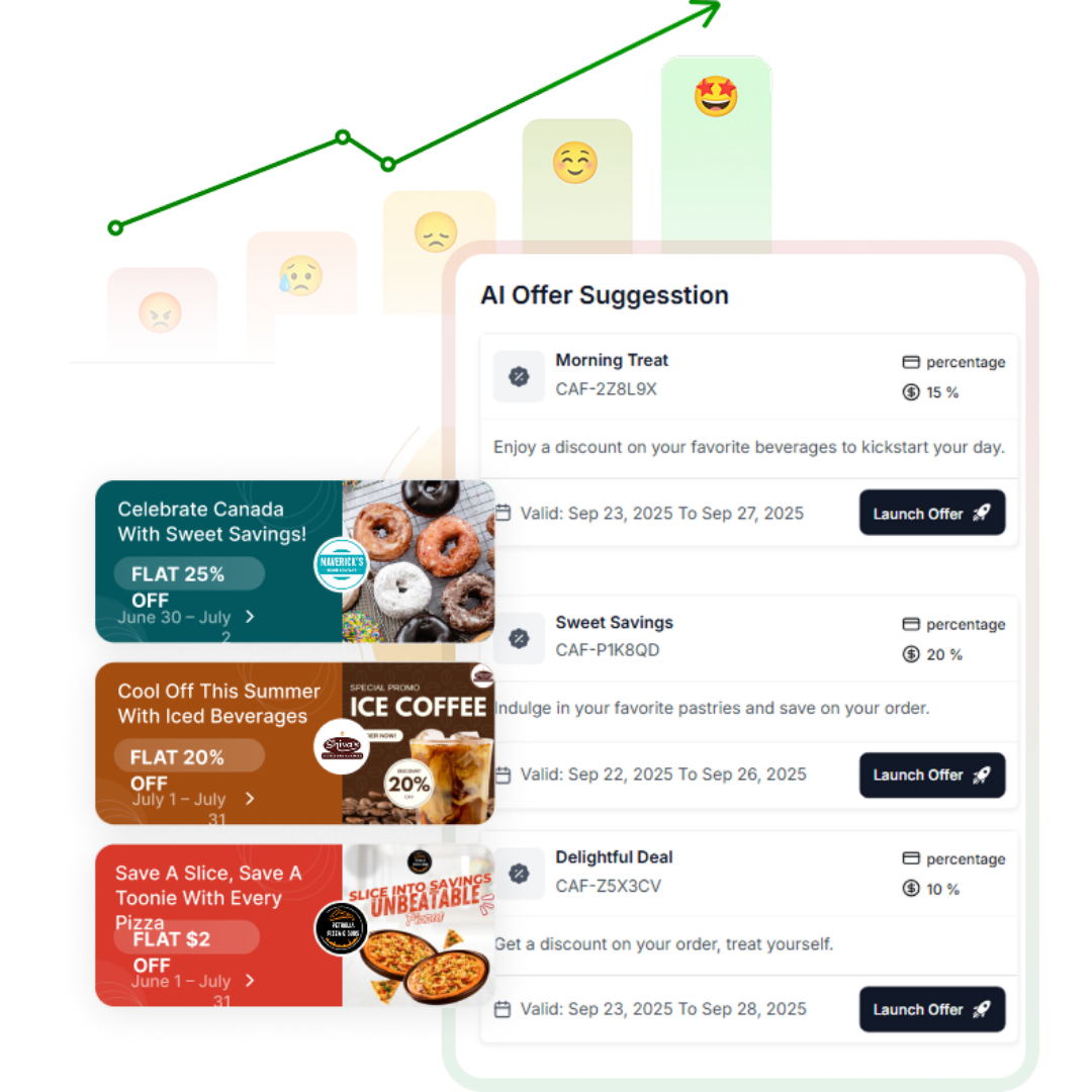 In-Store Advertisement Engine
